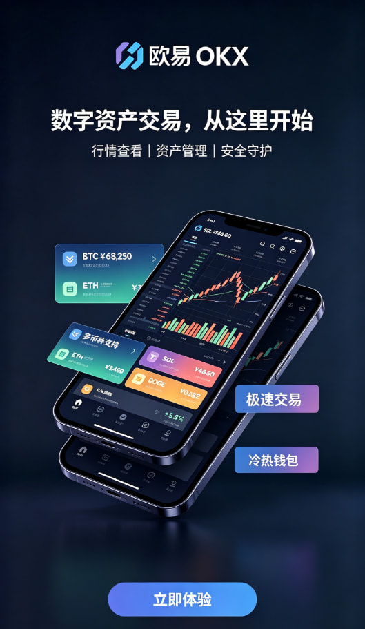 行情分析与交易操作